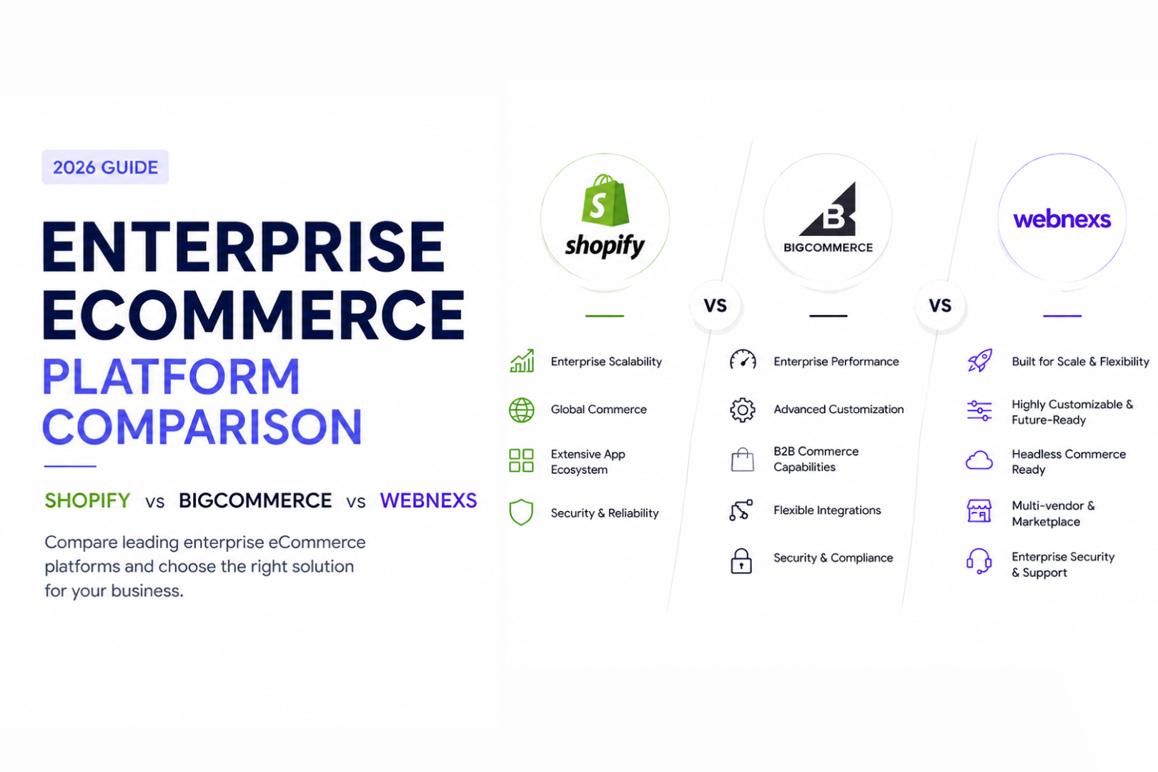 Enterprise Ecommerce Platform Comparison 2026