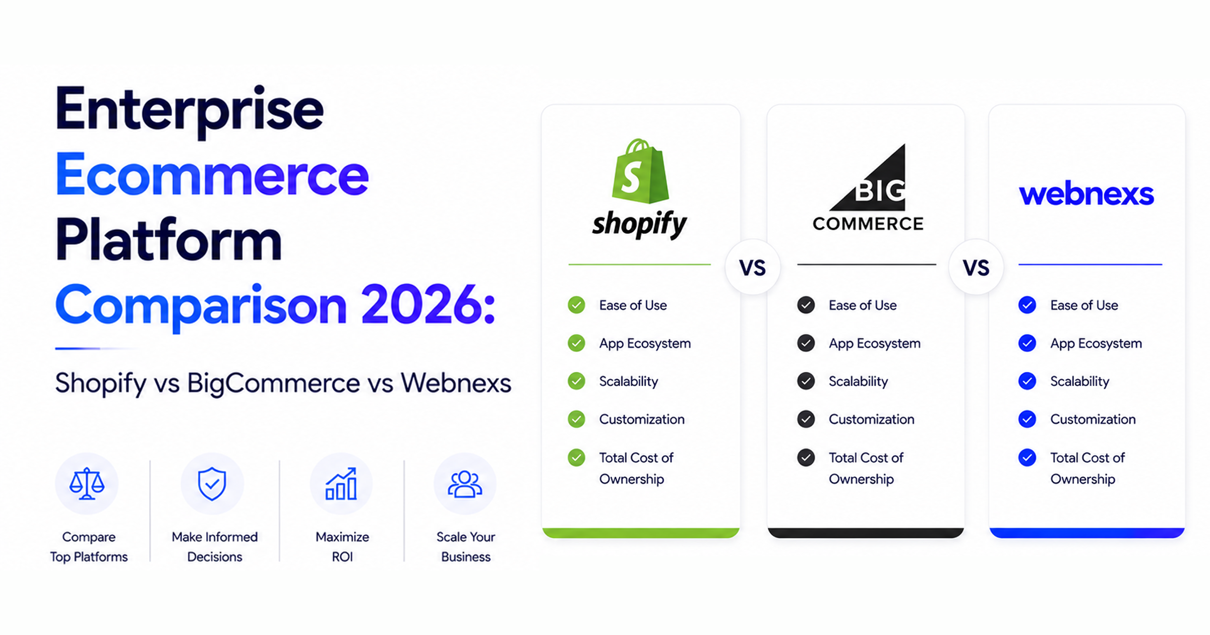 Enterprise Ecommerce Platform Comparison 2026