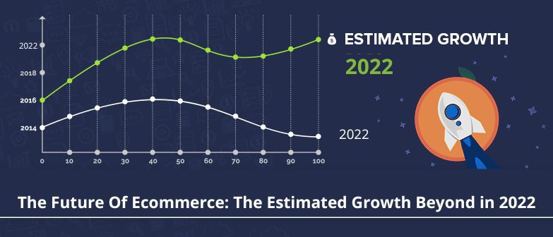 The Future Of Ecommerce: The Estimated Growth Beyond in 2022