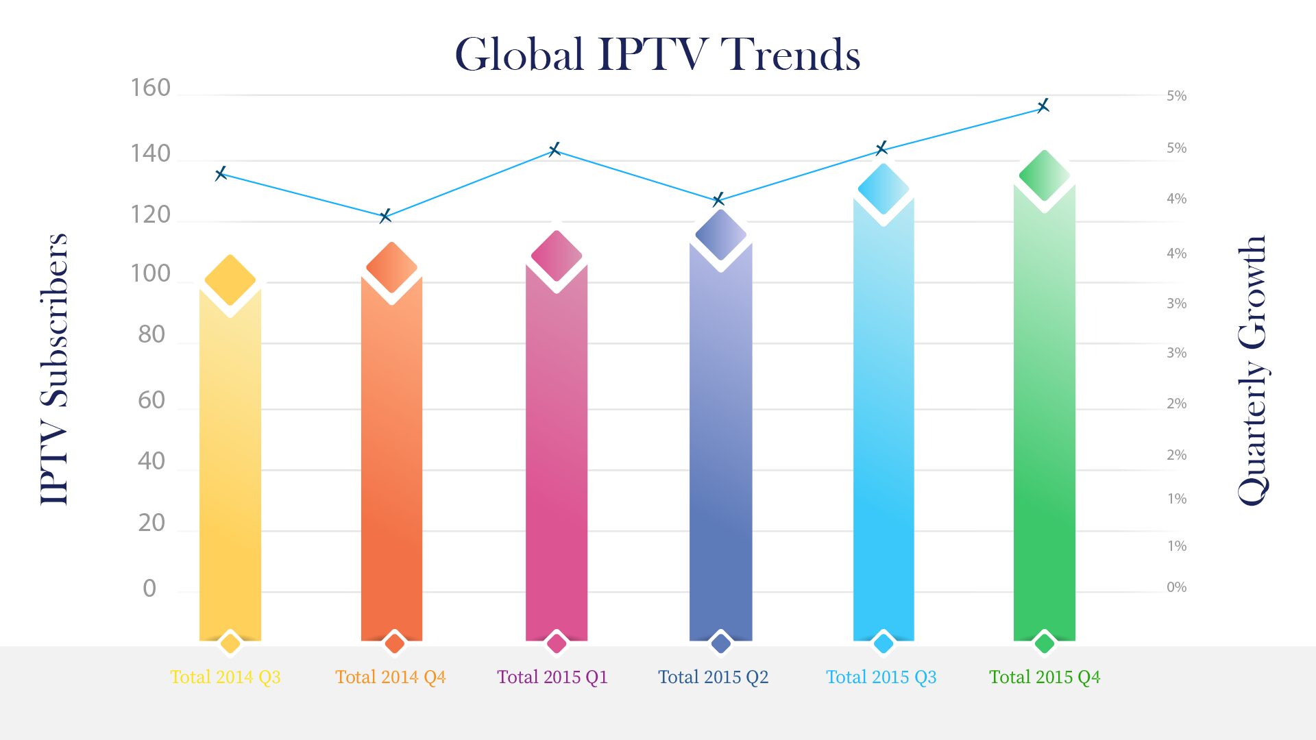 what is iptv? and IPTV trends