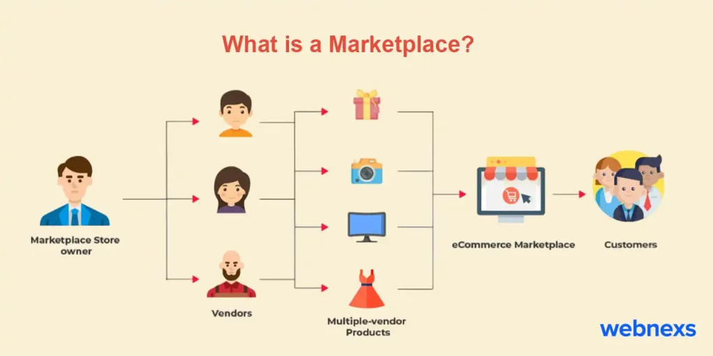 What is a Marketplace?