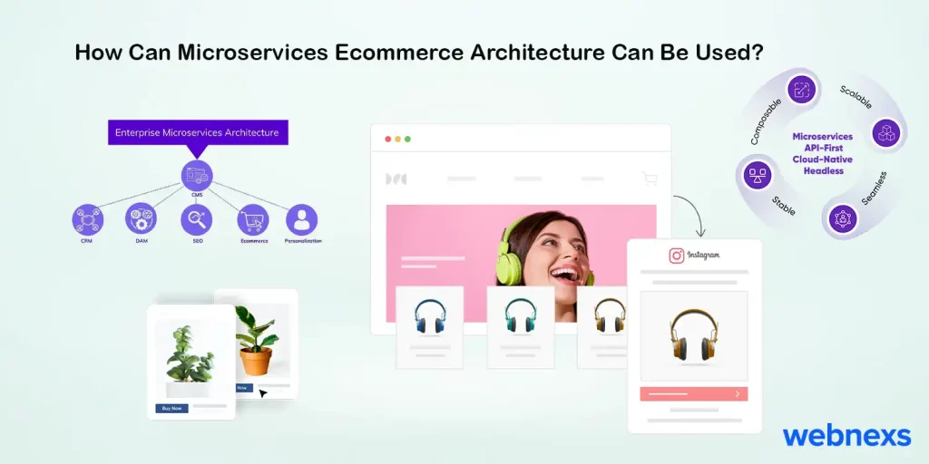 How Can Microservices Ecommerce Architecture Can Be Used?