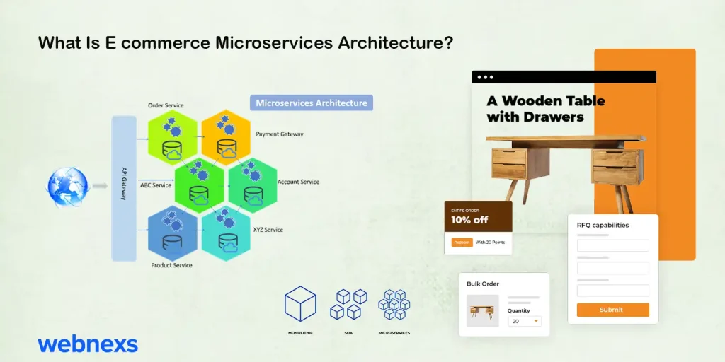 What Is E commerce Microservices Architecture?