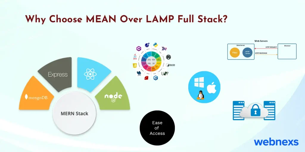 Why Choose MEAN Over LAMP Full Stack?