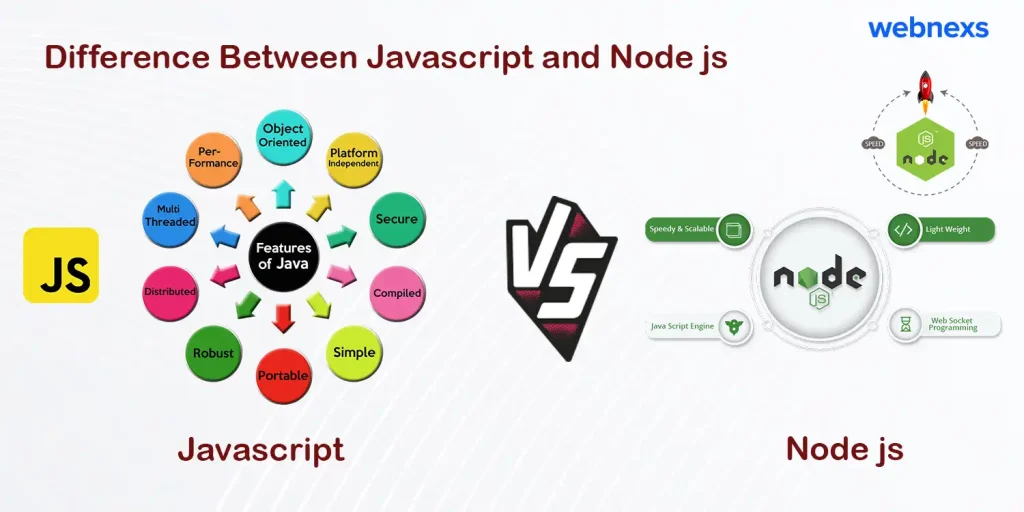 node js Vs js javascript: Difference Between javascript and node js