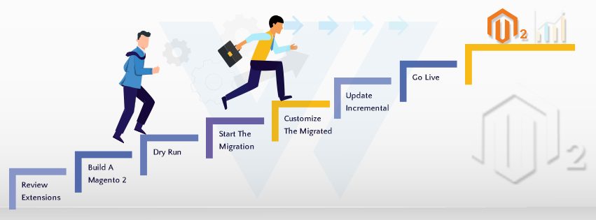 the-steps-involved-in-Magento-migration-plan