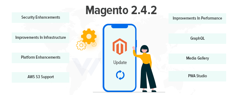 Magento 2.4.2 Platform Release notes, Enhancements, and Updates