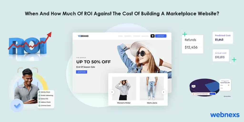 When And How Much Of ROI Against The Cost Of Building A Marketplace Website