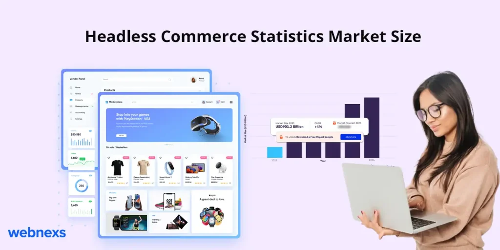 Headless Commerce Statistics Market Size