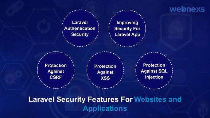 Laravel Security Features For Websites and Applications