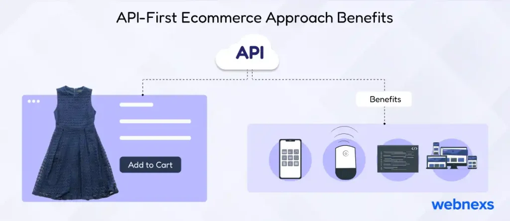 API-First Ecommerce Approach Benefits