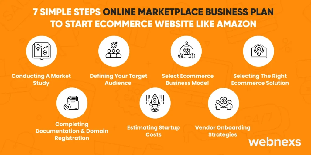 7 best steps to build a ecommerce with online marketplace business plan 