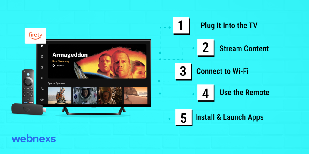 How Does a Fire Stick Work?