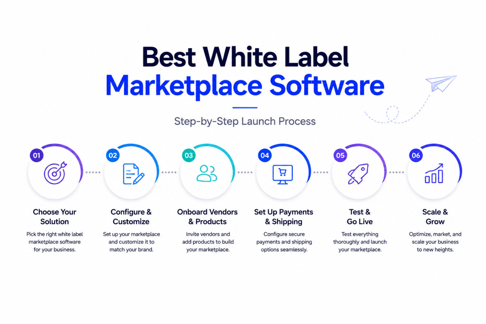 White Label Marketplace Software