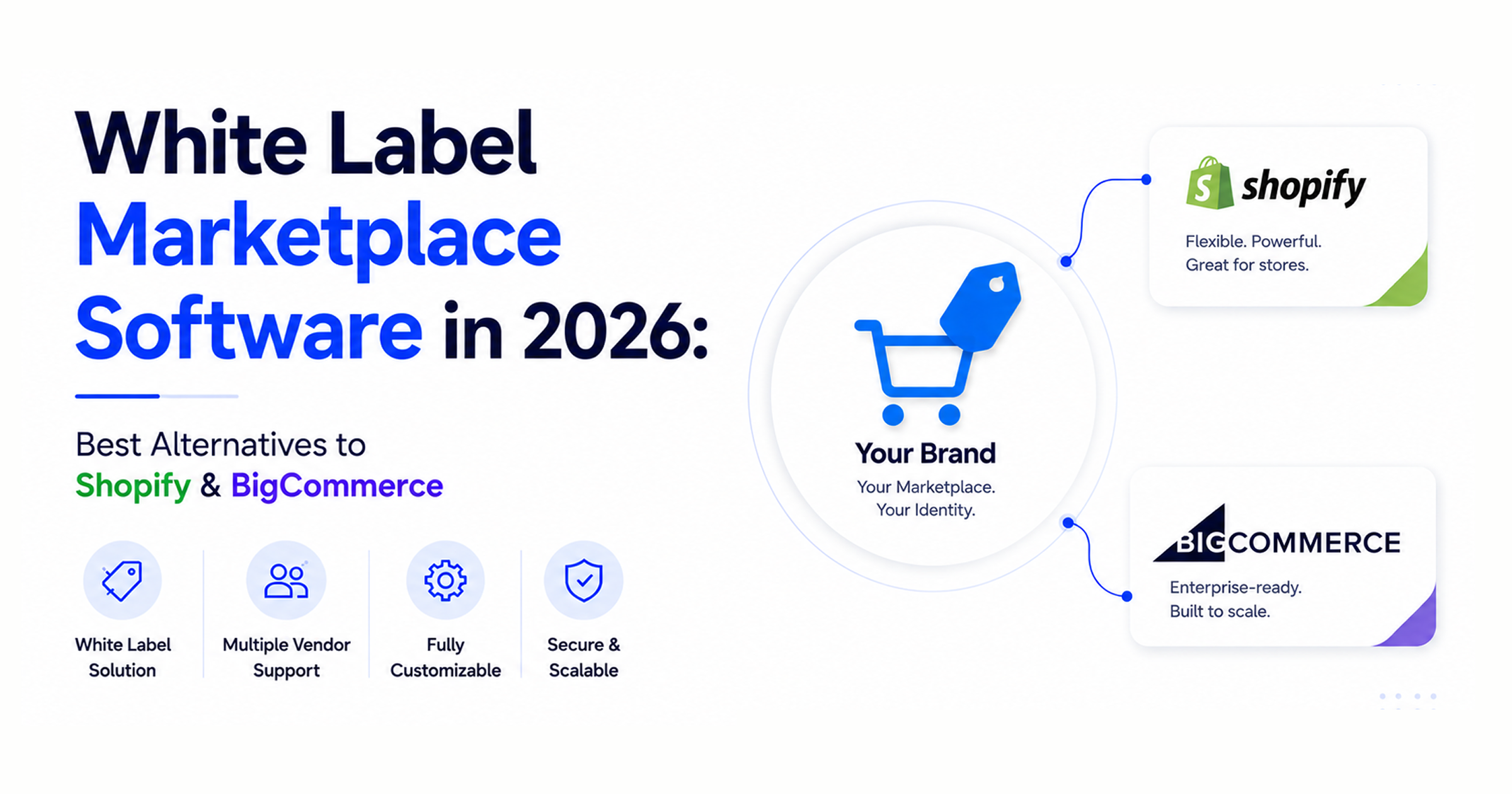 White Label Marketplace Software