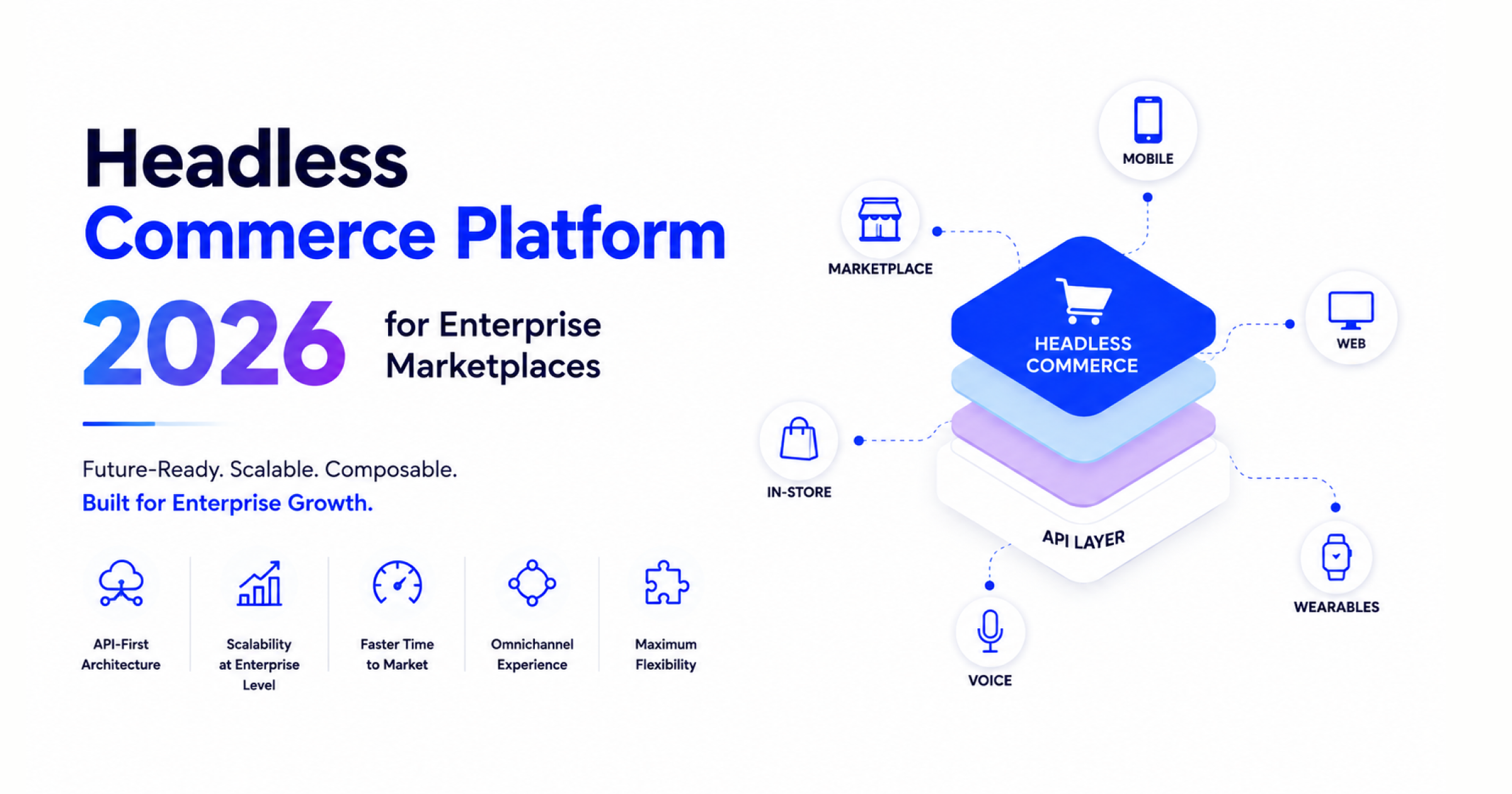 Headless Commerce Platform 2026