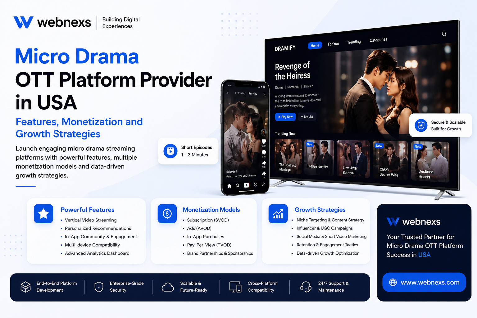 Micro Drama OTT Platform Provider in USA featuring vertical video streaming, monetization models, growth strategies, and multi-device OTT platform solutions.