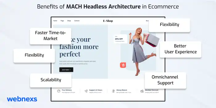 Benefits of MACH Headless Architecture in Ecommerce