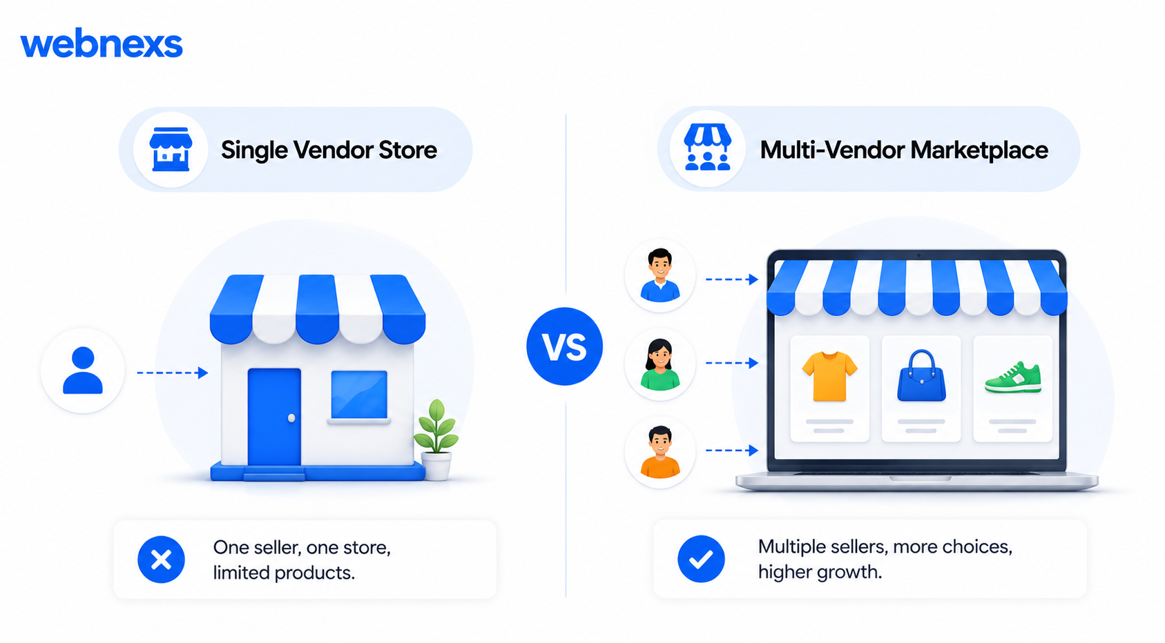 multi-vendor marketplace vs single vendor marketplace