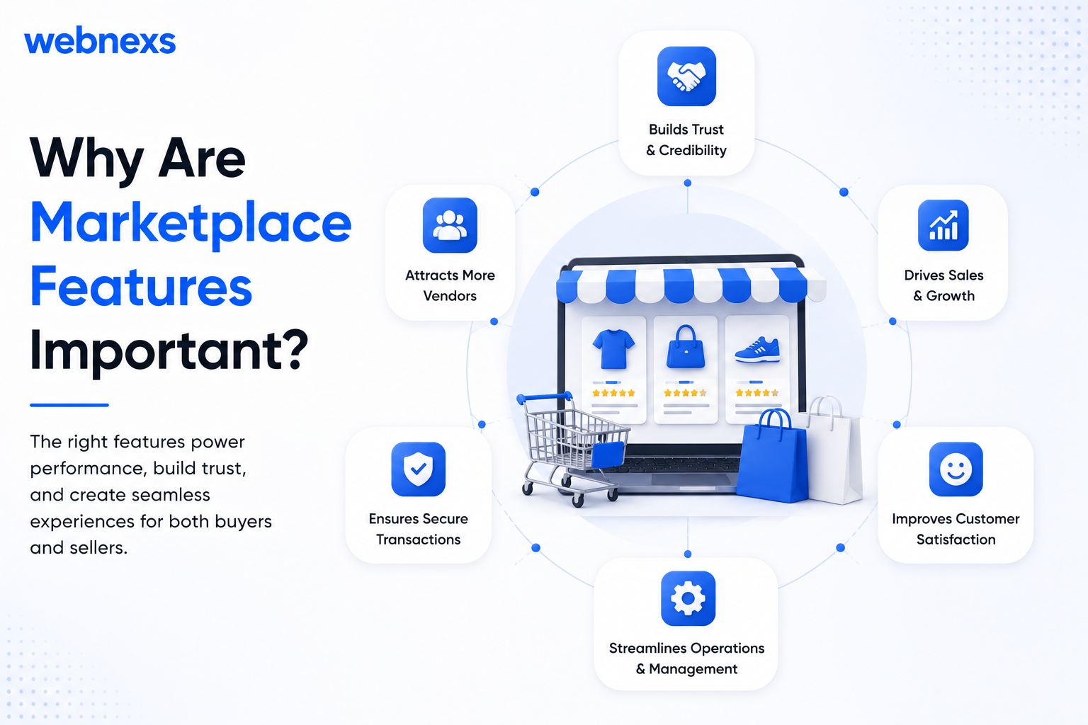 multi-vendor marketplace, marketplace features, multi-vendor marketplace featuresl.