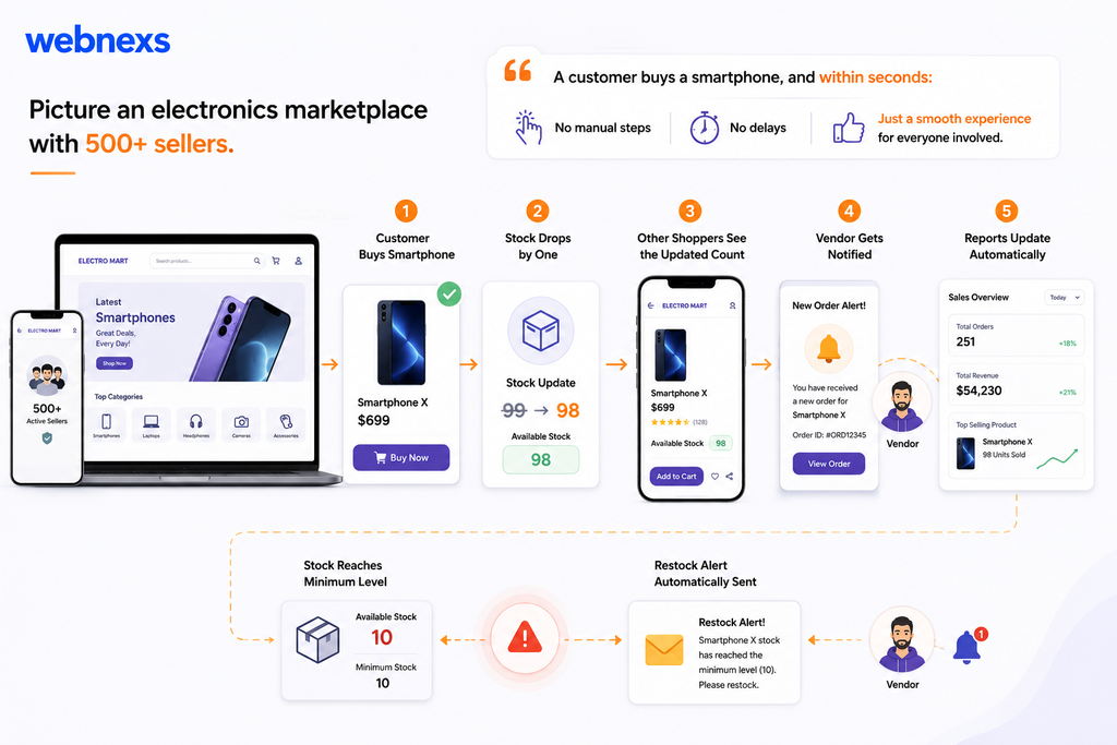 example of inventory marketplace