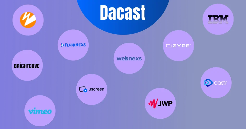 Dacast alternative