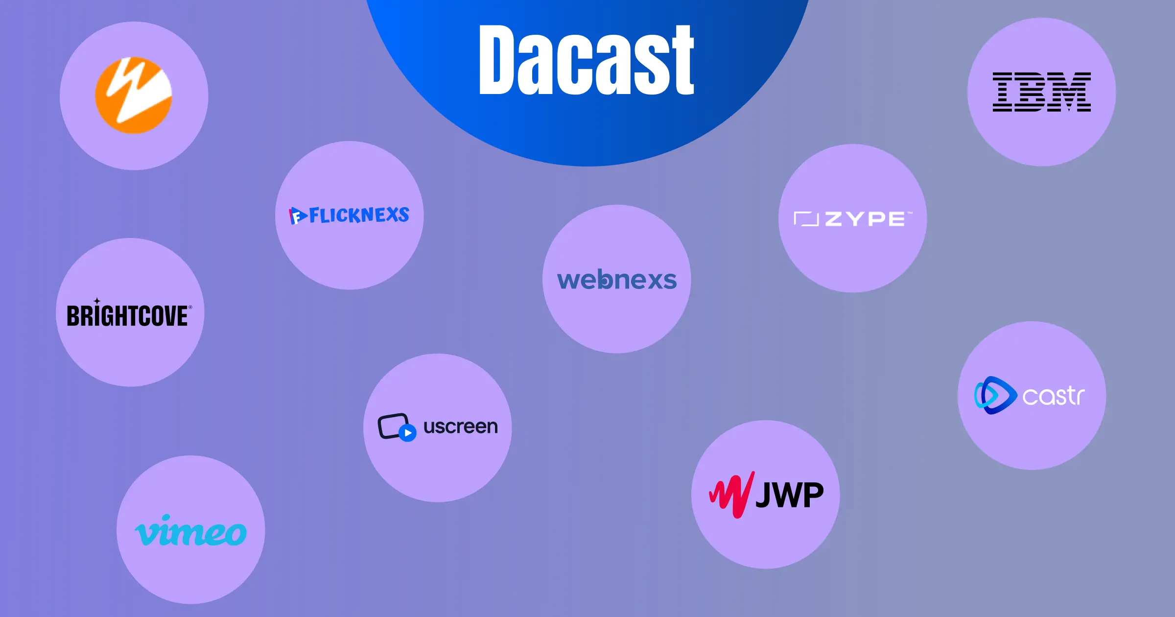 10 Best Dacast Alternatives for Enterprise Streaming in 2026