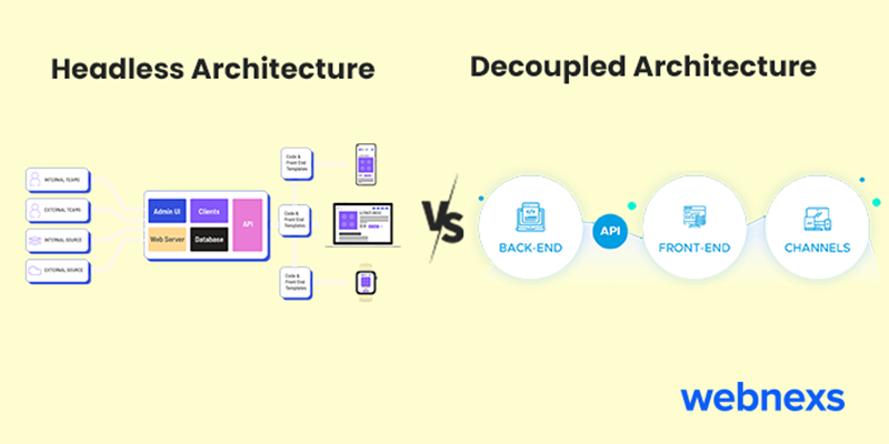Decoupled and Headless Architecture: What’s the Difference Webnexs