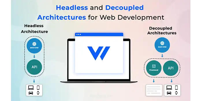 Headless and decoupled architectures for web development