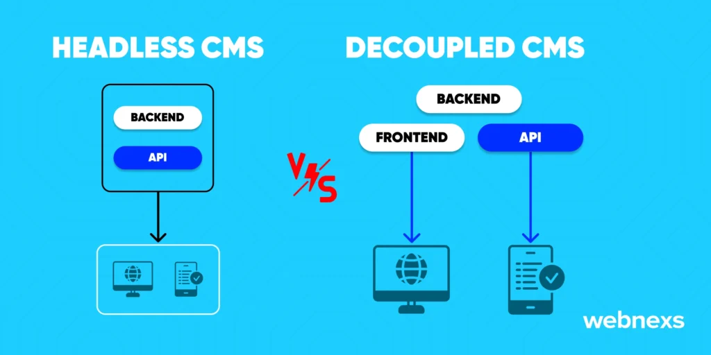 Explore more info about headless vs decoupled cms