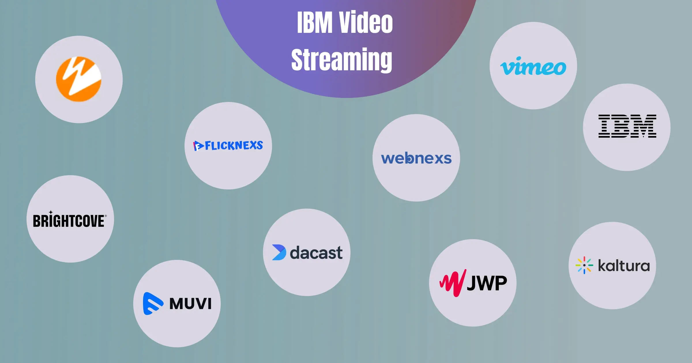 10 Best IBM Video Streaming Alternatives for Enterprise OTT Platforms in 2026