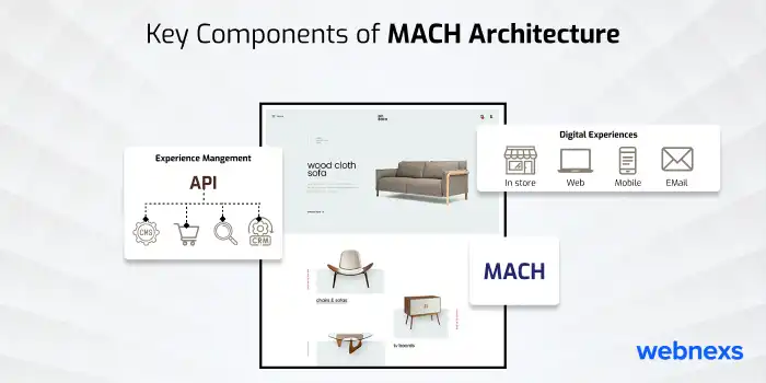 Key Components of MACH Architecture