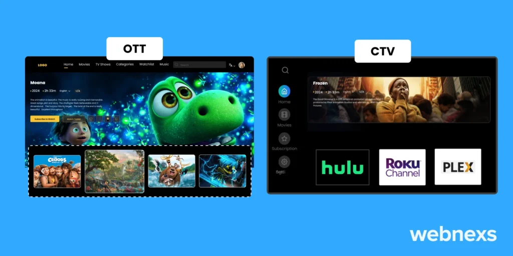 Launch an OTT or CTV  With Webnexs