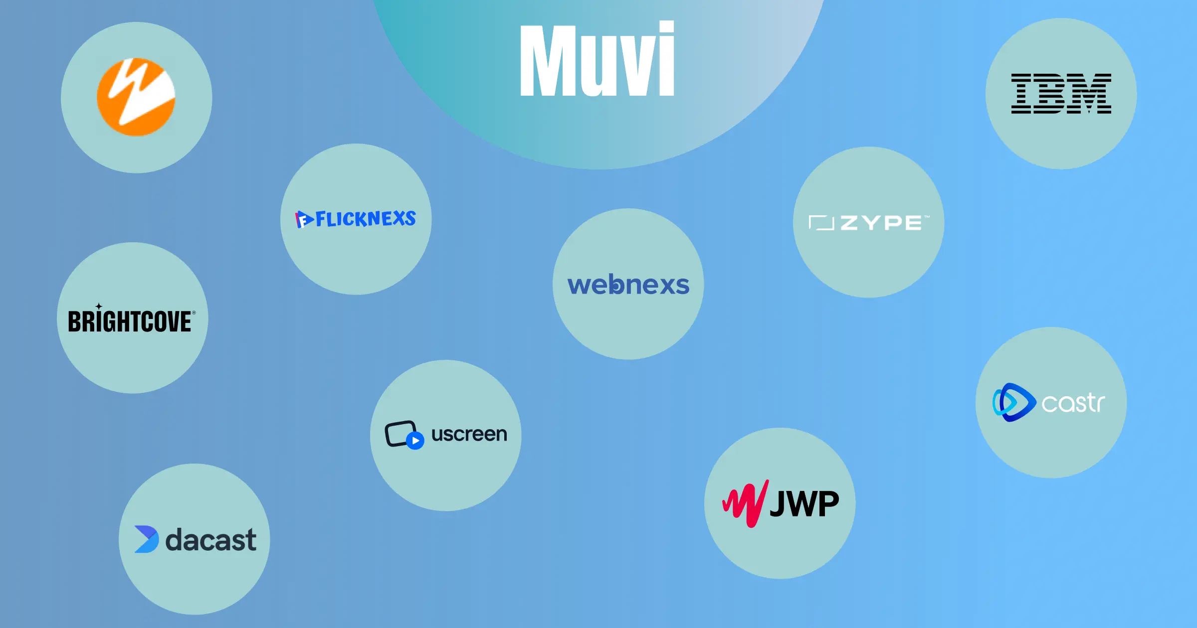 10 Best Muvi Alternatives for Enterprise OTT Platforms in 2026