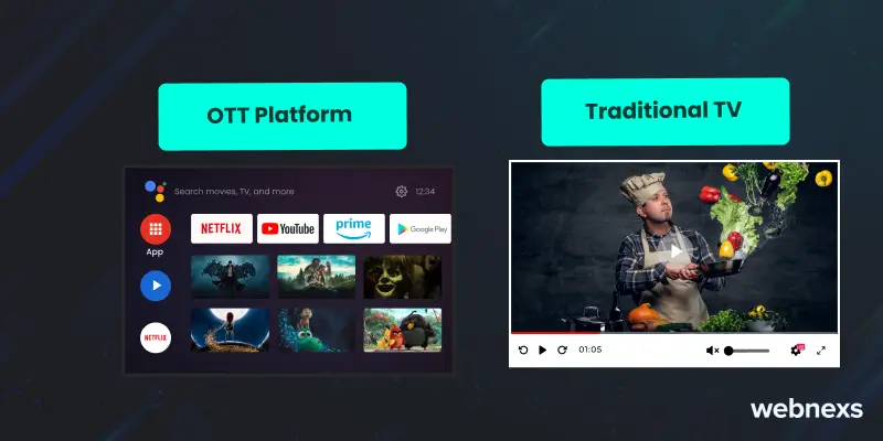 OTT Platform vs. Traditional TV