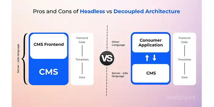 Pros and Cons of Headless vs Decoupled Architecture