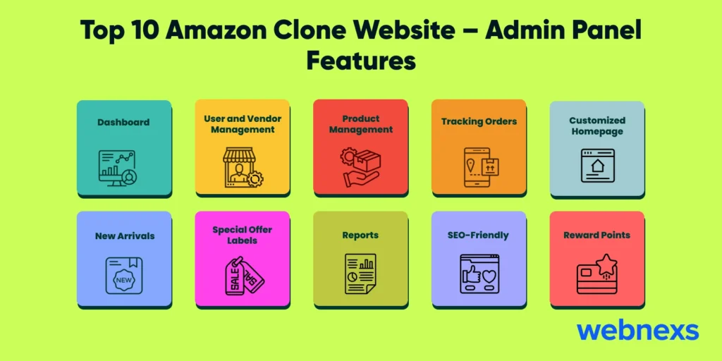 list of amazon clone website admin panel features