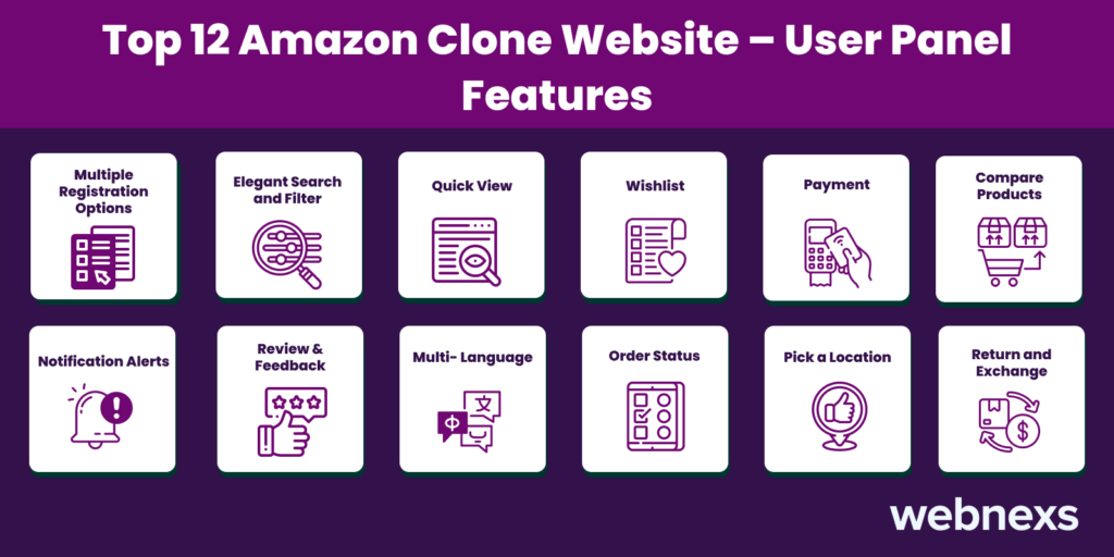 list of amazon clone user panel features