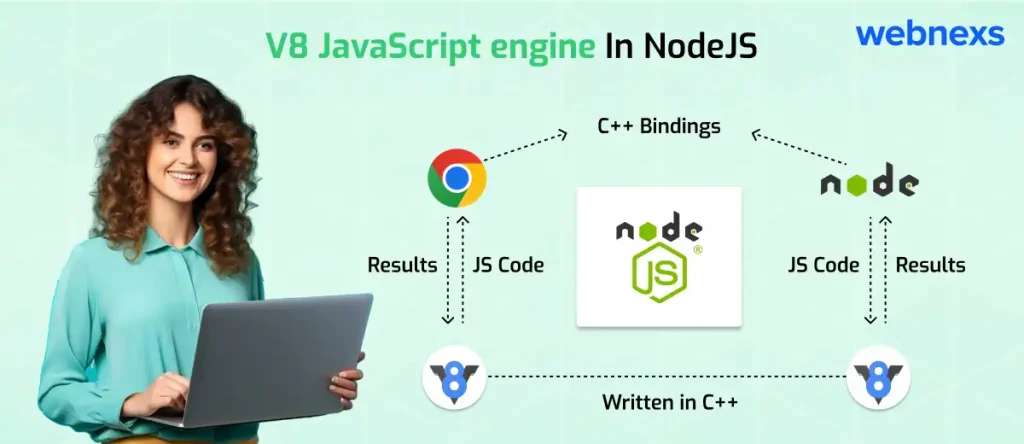 V8 JavaScript engine In NodeJS