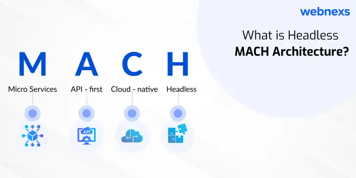 What is Headless MACH Architecture