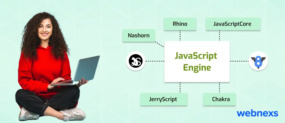 What is the V8 JavaScript Engine in the Nodejs?