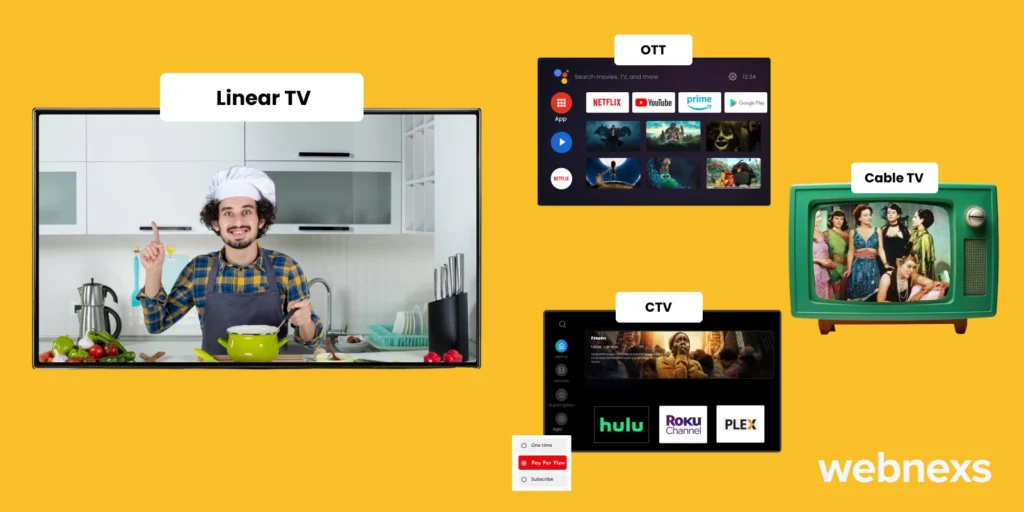 Difference Between Linear TV, OTT, CTV, and Cable TV