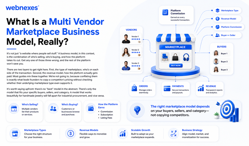 Multi Vendor Marketplace Business Models