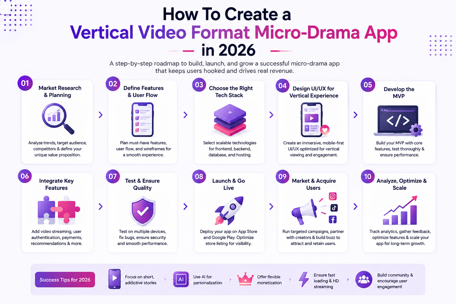 Vertical Video Format Micro-Drama App development roadmap in 2026