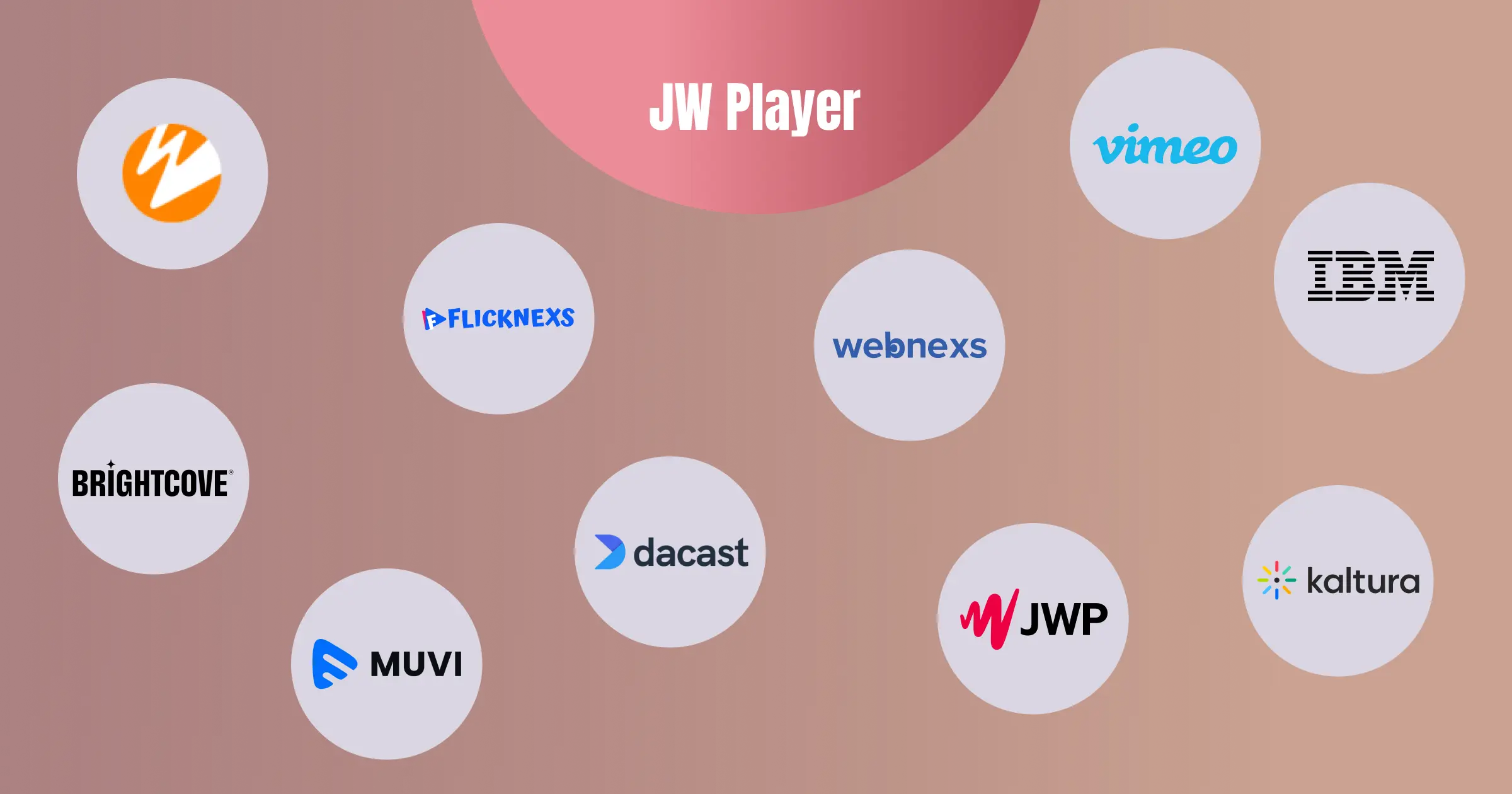 10 Best JW Player Alternatives for Enterprise Streaming in 2026