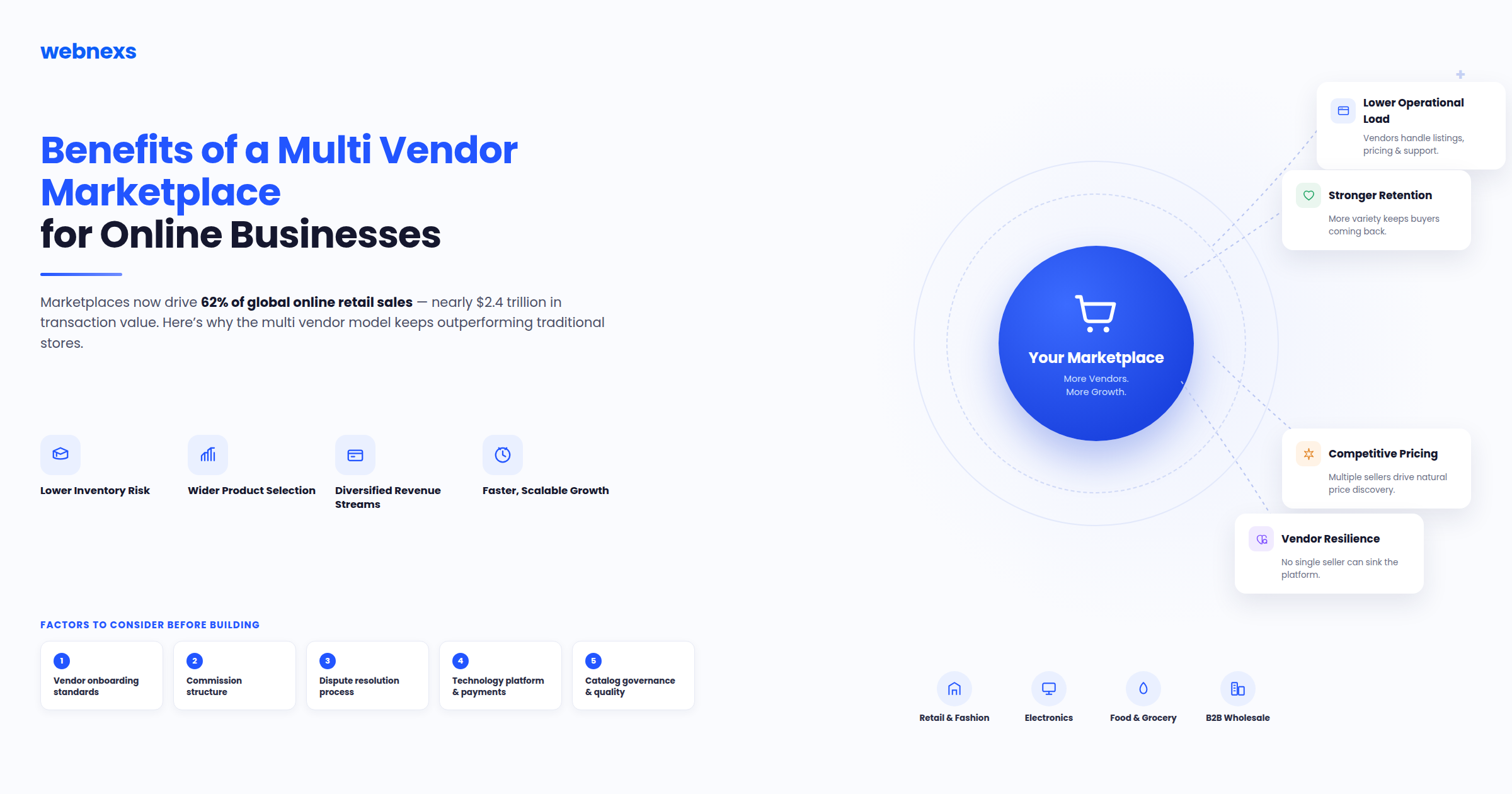 Benefits of a Multi Vendor Marketplace