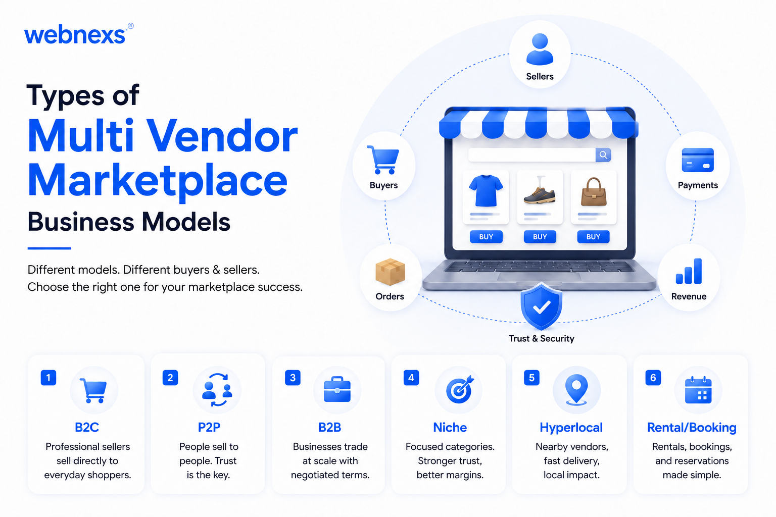 Best Multi Vendor Marketplace Business Models Explained