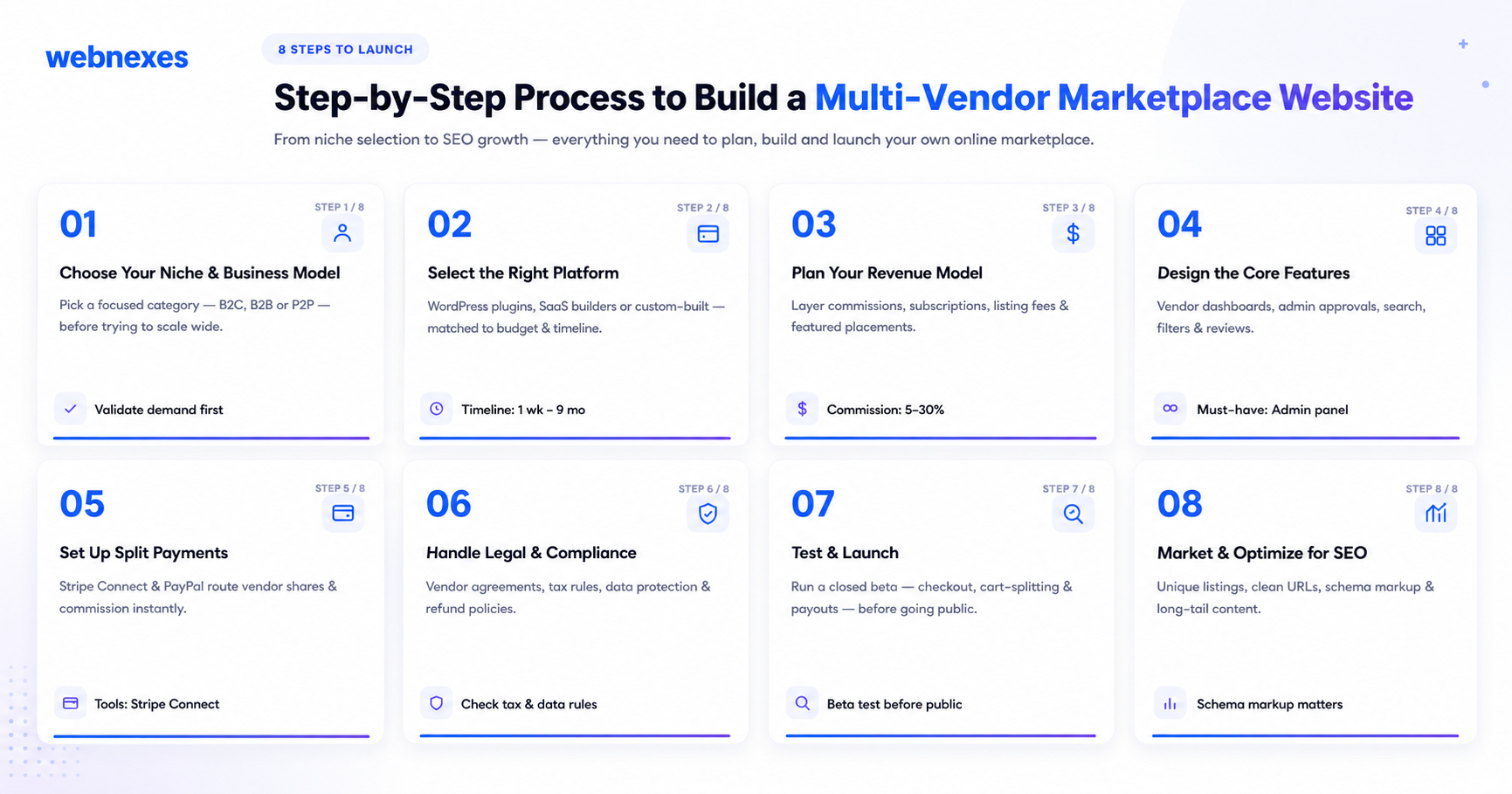 To Built a Multi Vendor Marketplace