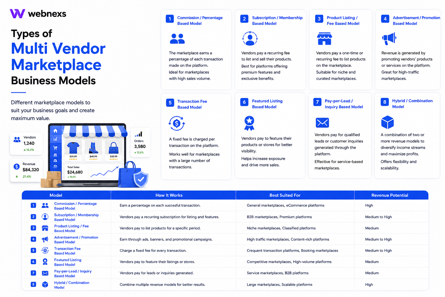 vendor4