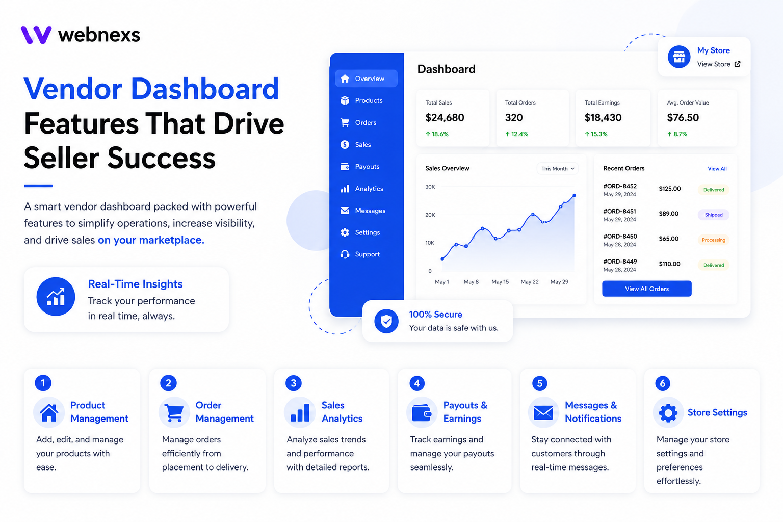 vendor dashboard